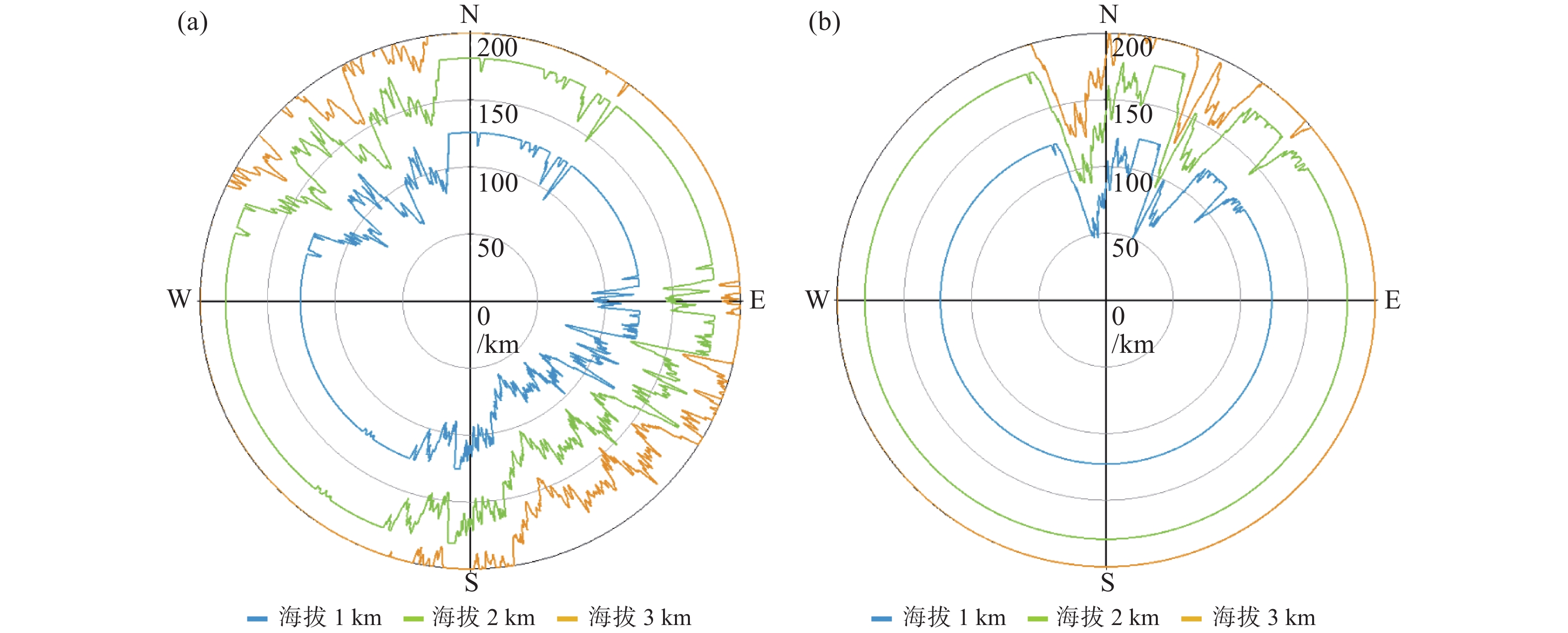 江夏(a)和黄陂横店(b) X波段相控阵雷达1 km、2 km、3 km等射束高度图(图中圆圈和数字表示探测半径距离)